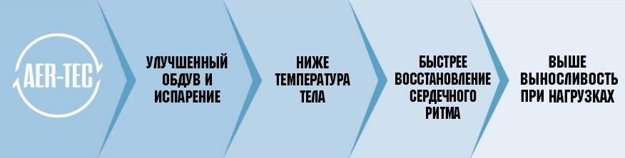 AER-TEC статья 5.JPG
