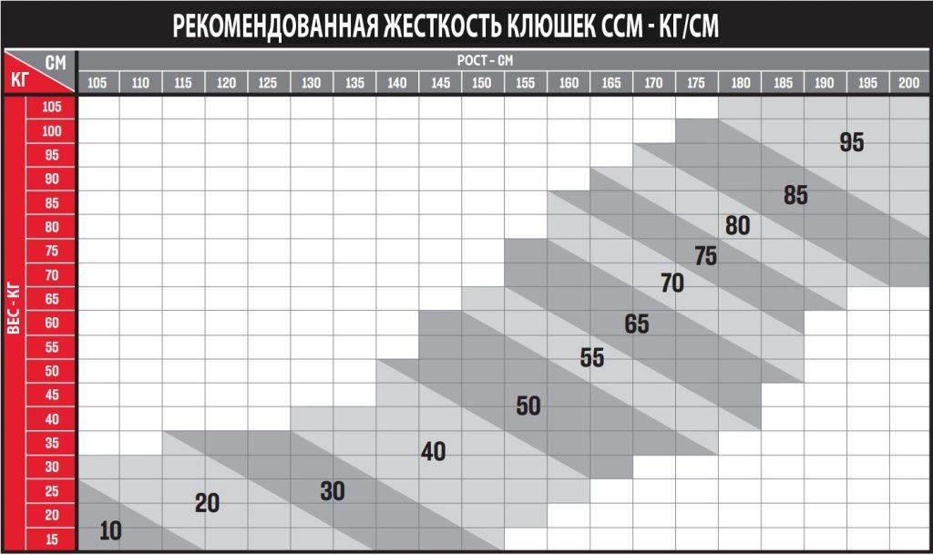 FlexChartCCM_23_RU.jpg